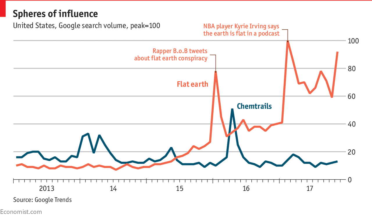 www.economist.com