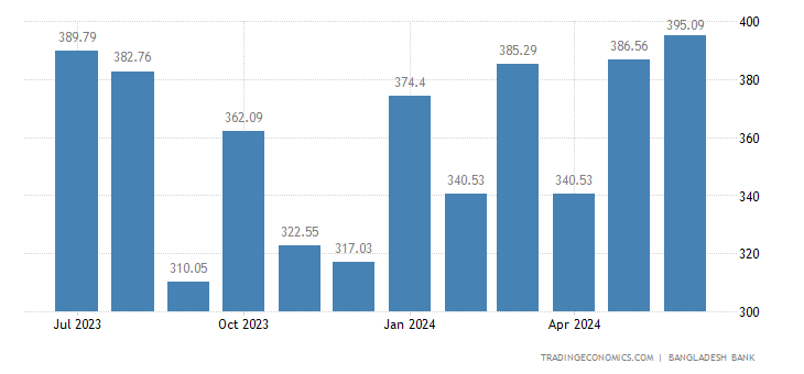 bangladesh-exports.png