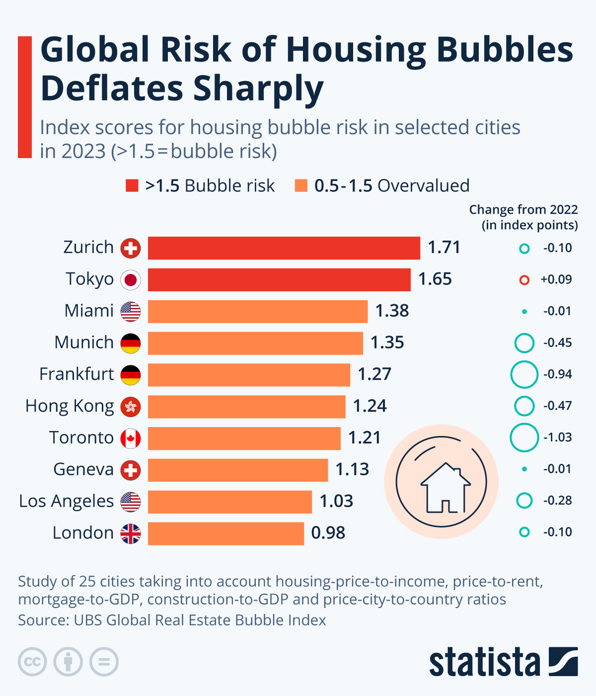 www.statista.com