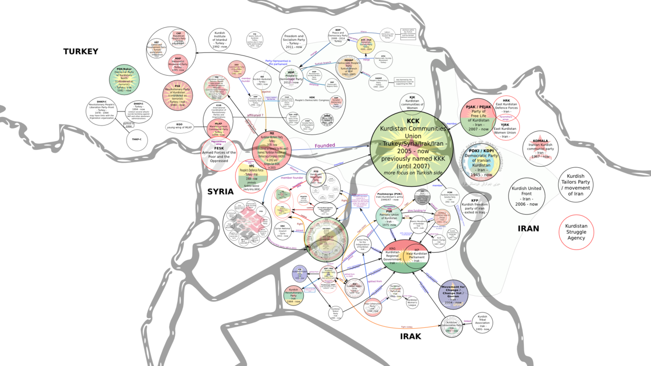 1280px-Kurdish_Political_Parties.png