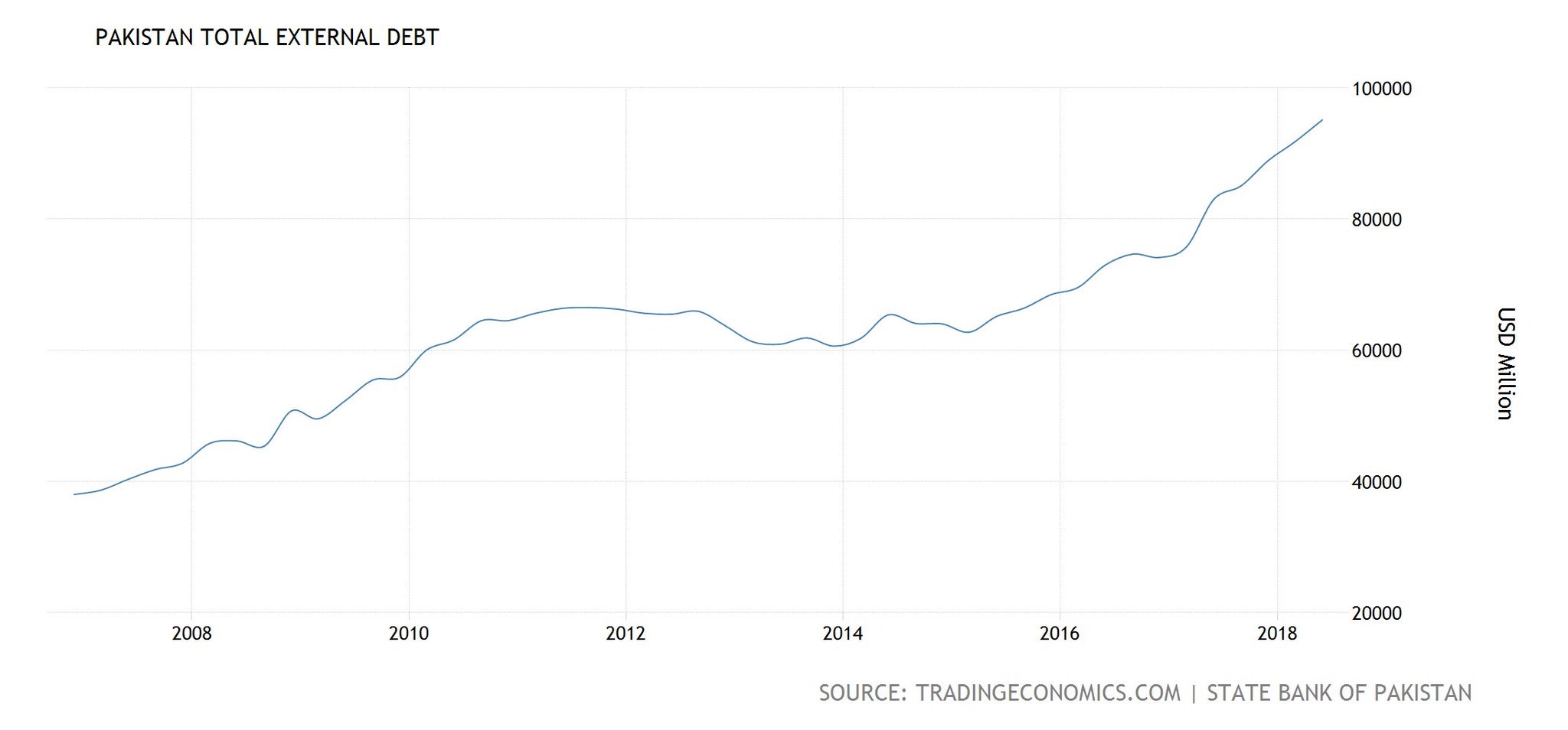 Pakistan-external-debt-under-noon-league.jpg