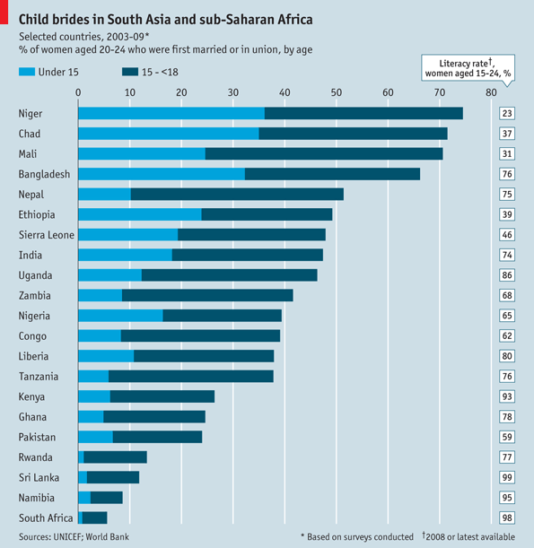 Child%2BMarriages.gif