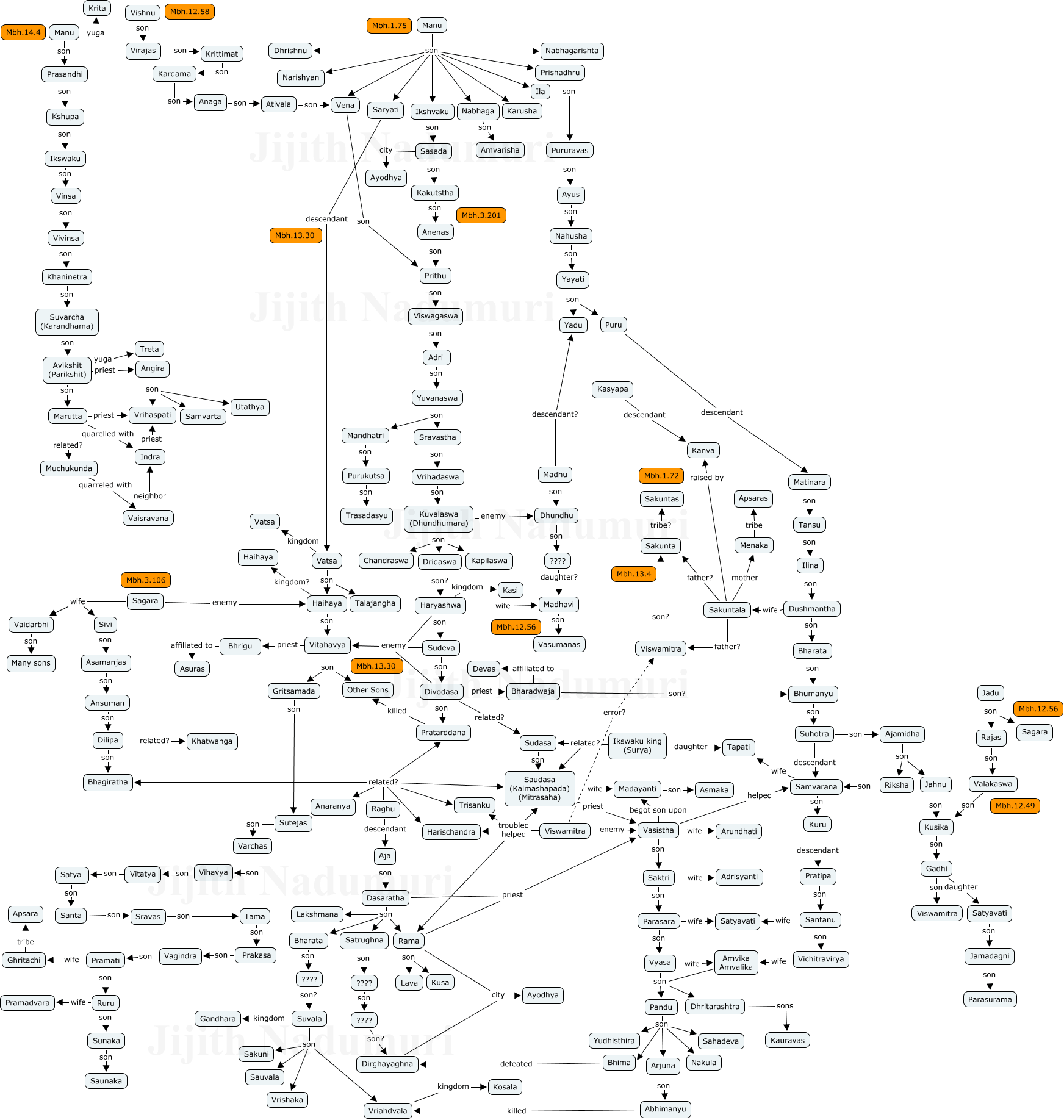 Mbh_Ikswaku_Lineage.png