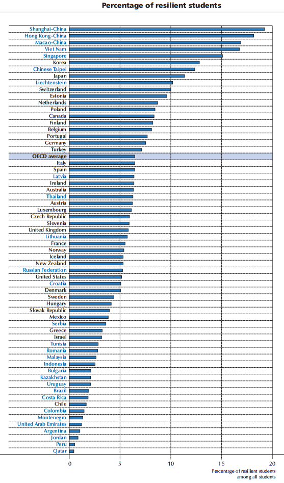 resilient_pisa2.png