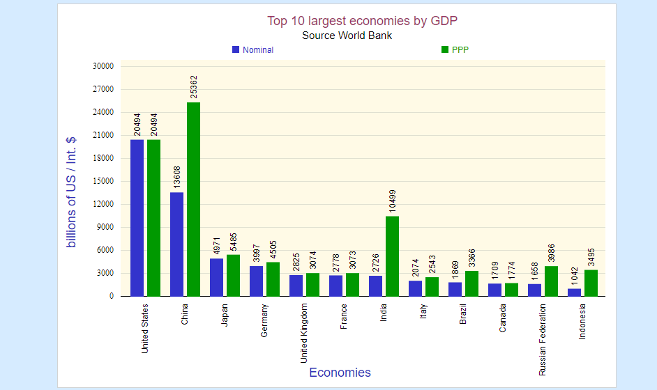 top-ten-largest-economies.jpg