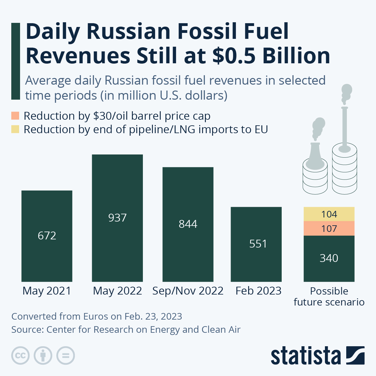 www.statista.com