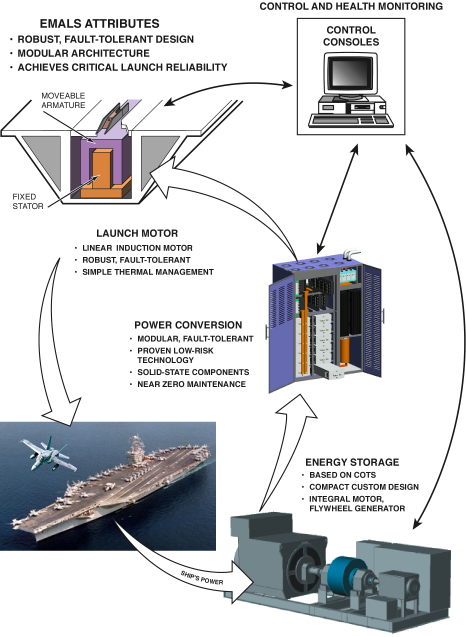 NAVY_EMALS_Components_lg.jpg