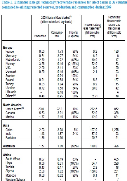 Shale+Gas+EIA.jpg