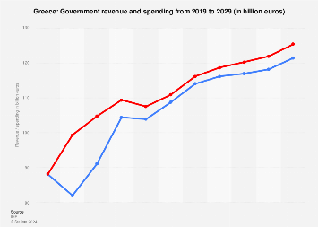 www.statista.com