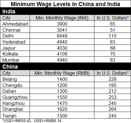 ChIndMinWage.jpg