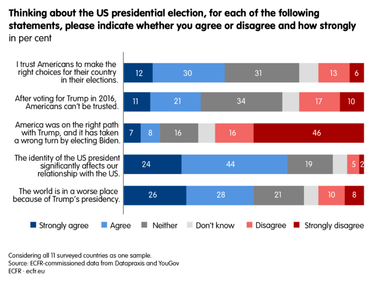 europeans-america-3_Statements_after_US-election-768x572.png