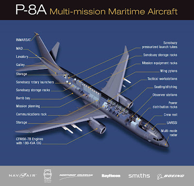 P-8I+MMA+Diagram.jpg