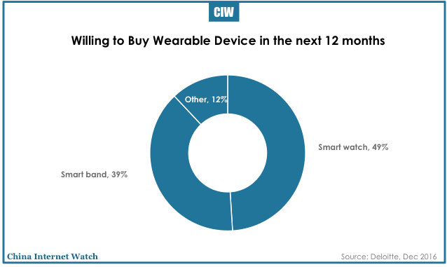 china-mobile-smart-device-trends-2016-07.png