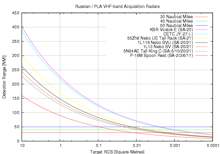 VHF-Radars.png