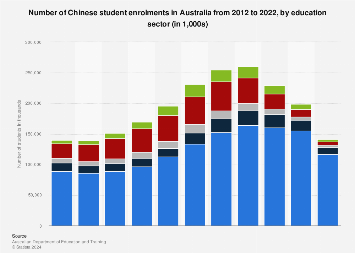 www.statista.com