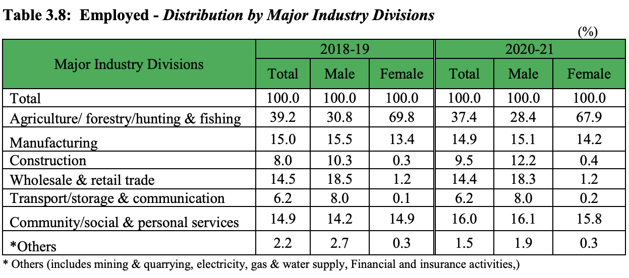 Pakistan%20Employment%20By%20Sectors.png