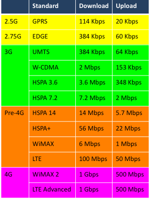 Mobile-data-speed-comparison.png