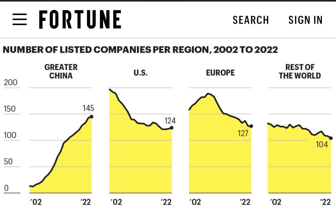 fortune-500-china-us-others.jpg