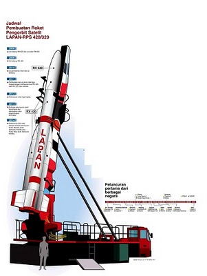 SLV-Lapan-2.jpg