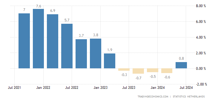 netherlands-gdp-growth-annual.png