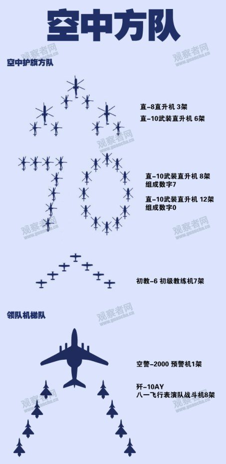 Flypast%2Bcolumn%2Bfor%2BChina%25E2%2580%2599s%2Bvictory%2Bparade%2B5.jpg