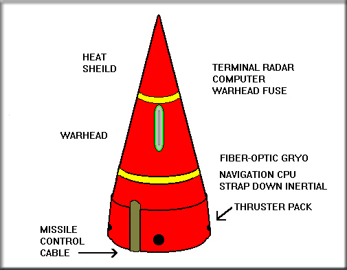 df+15+MIRV.jpg