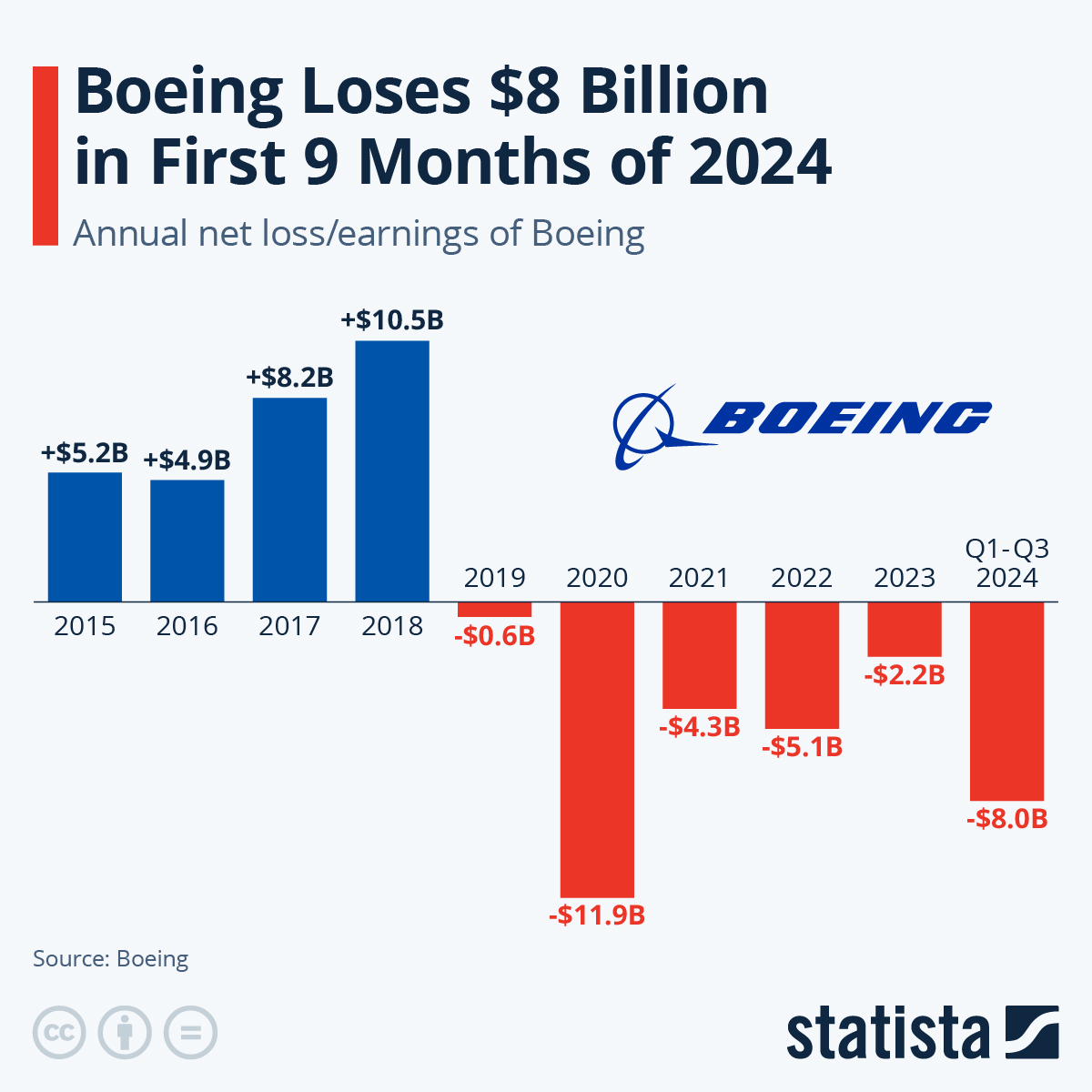 www.statista.com