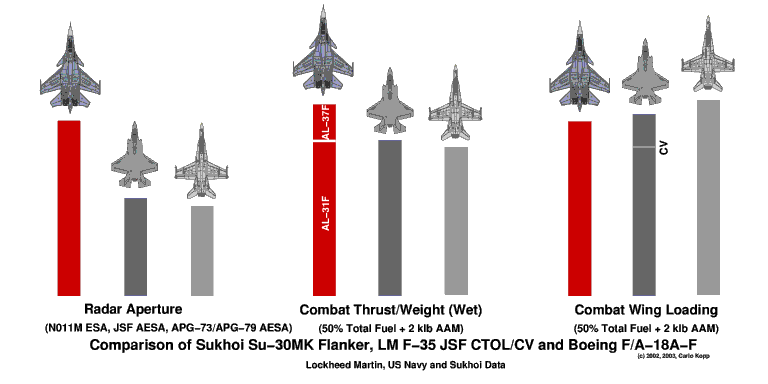 JSF-Bug-Su-30.gif