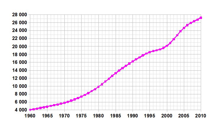 Saudi-Arabia-demography.png