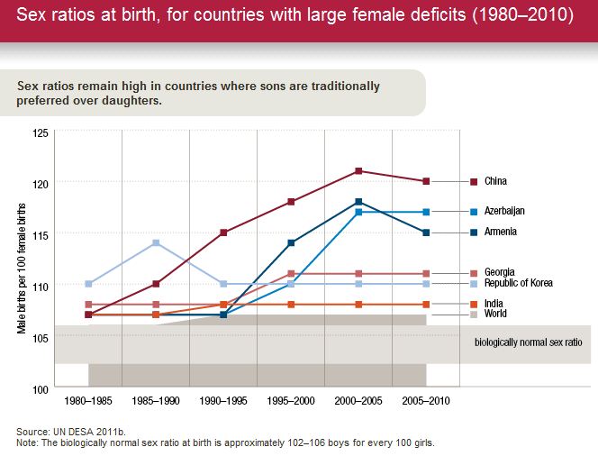 unwomen-sexratios.jpg