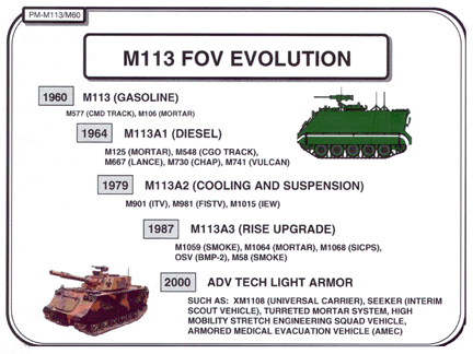 m113-evo.gif