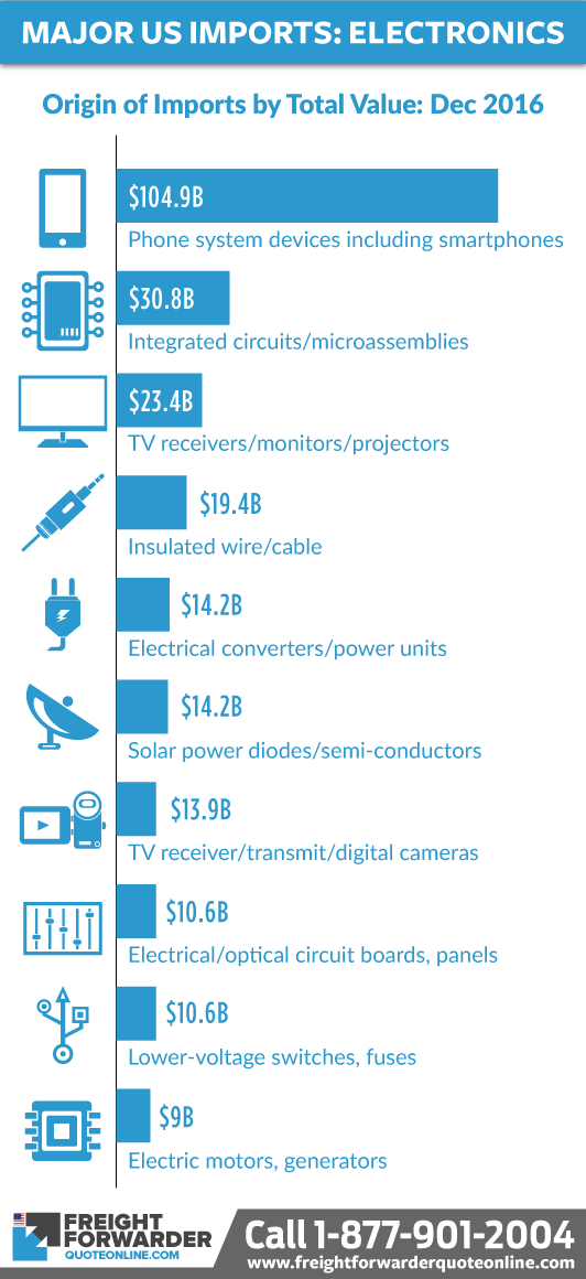 us-imports-electronics.png