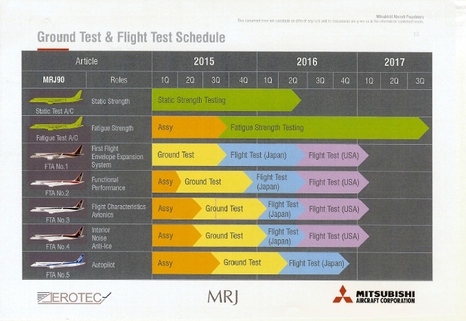 MRJ90-Timeline.png