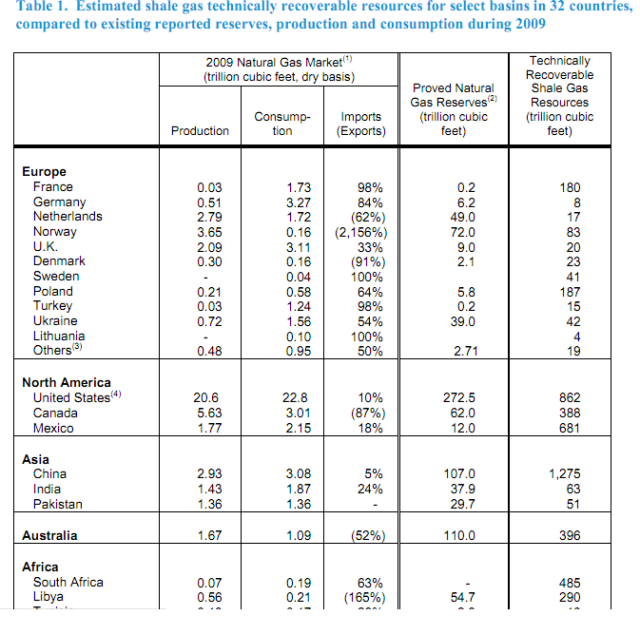 Shale%2BGas%2BPakistan.png