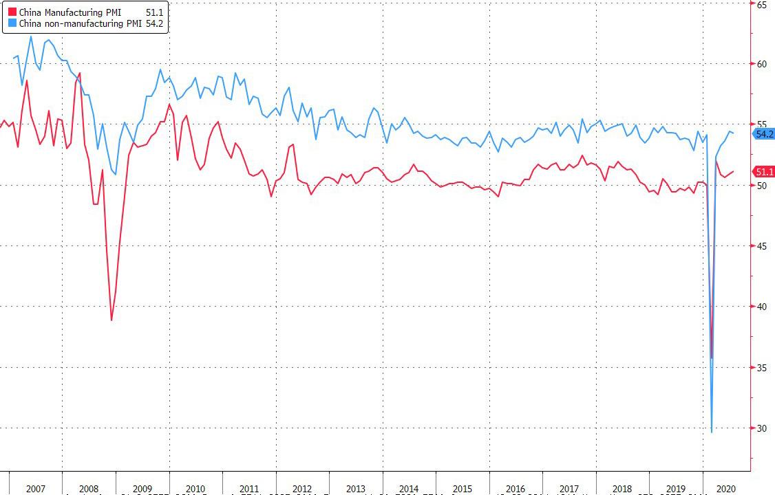 China%20PMIS%207.31.jpg