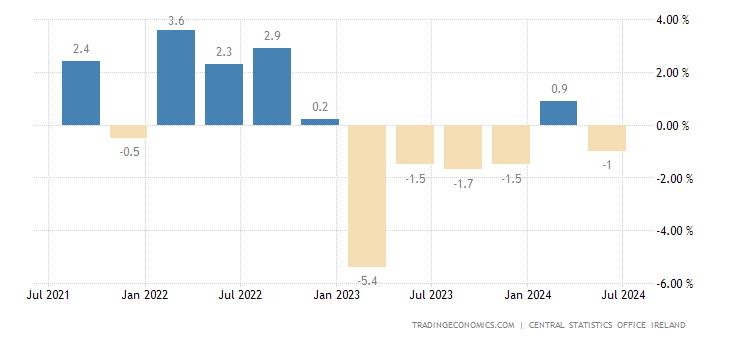 ireland-gdp-growth.png