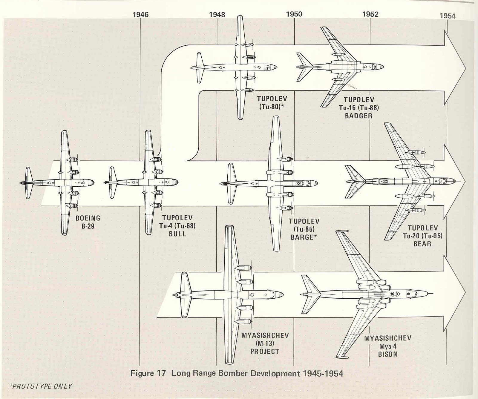 Soviet_bomber_evolution.jpg