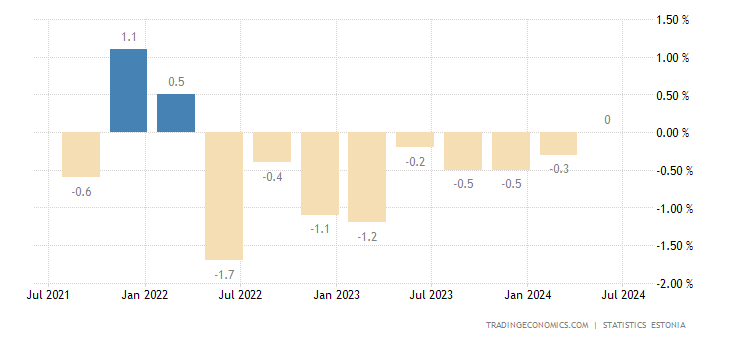 estonia-gdp-growth.png