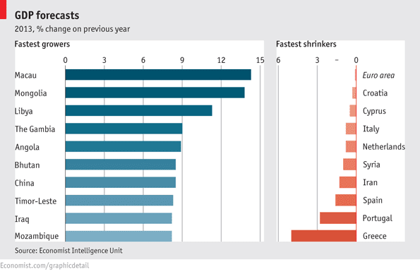 fastest-growing-economies.jpg