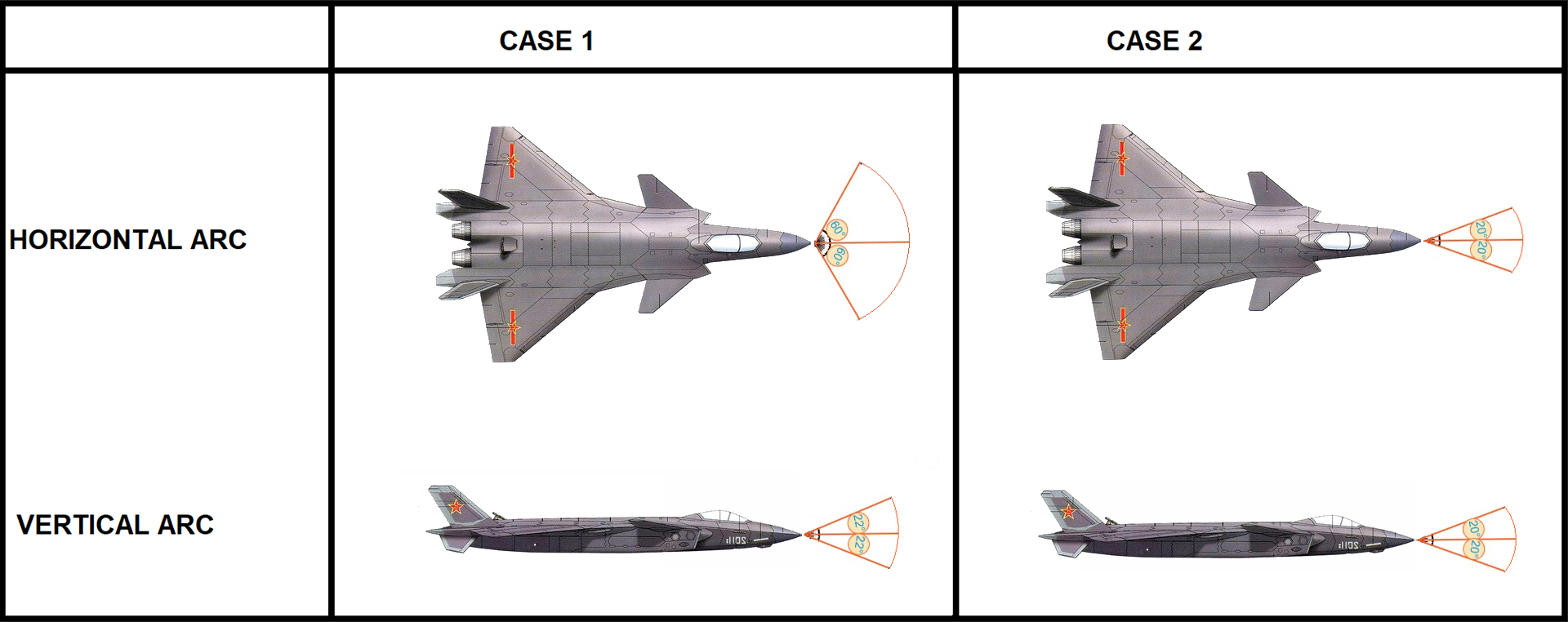 Arcs value J-20