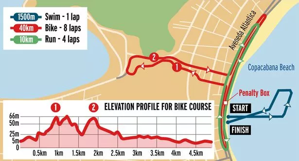 Triathlon-Map.jpg