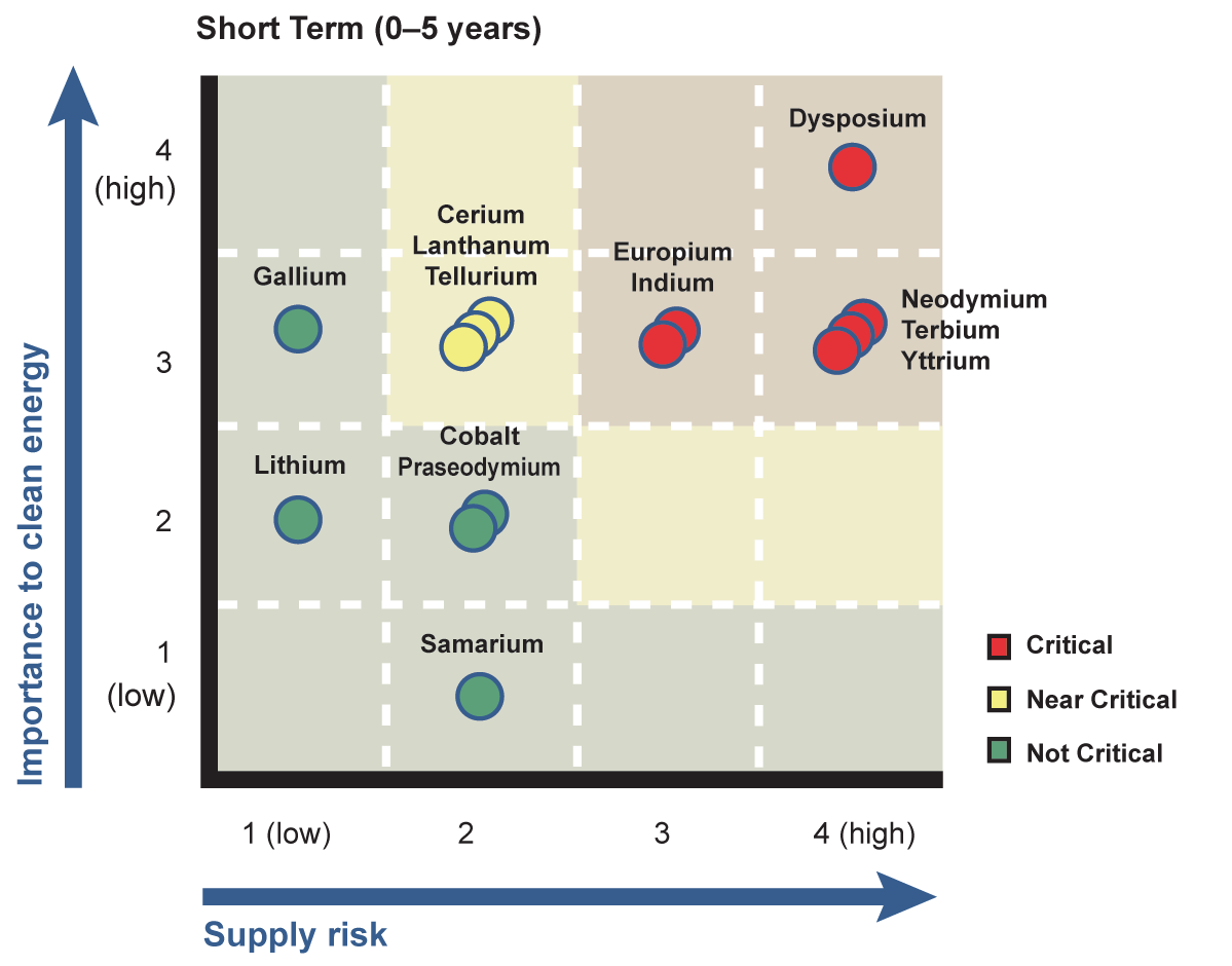 alert_2011_01_figure3.png