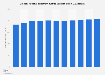 www.statista.com