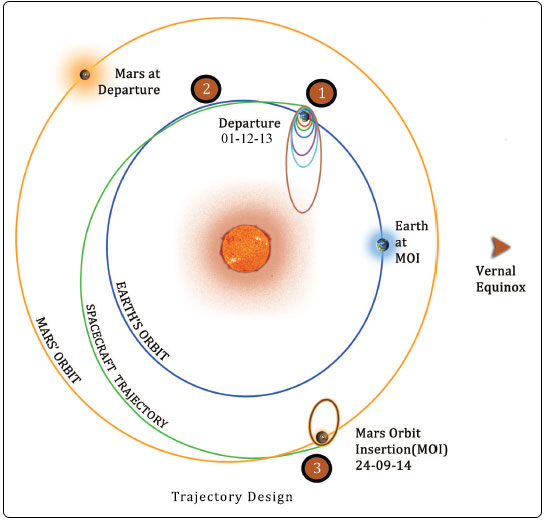 trajectory-design11.jpg