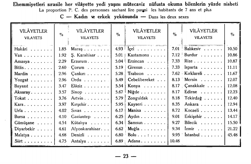 1927-nufus-say%C4%B1m%C4%B1-kad%C4%B1n-erkek.png