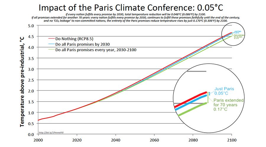 paris-accord-impact.jpg