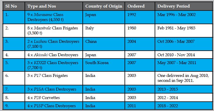 DSA_120203_India_Modernisation2.jpg