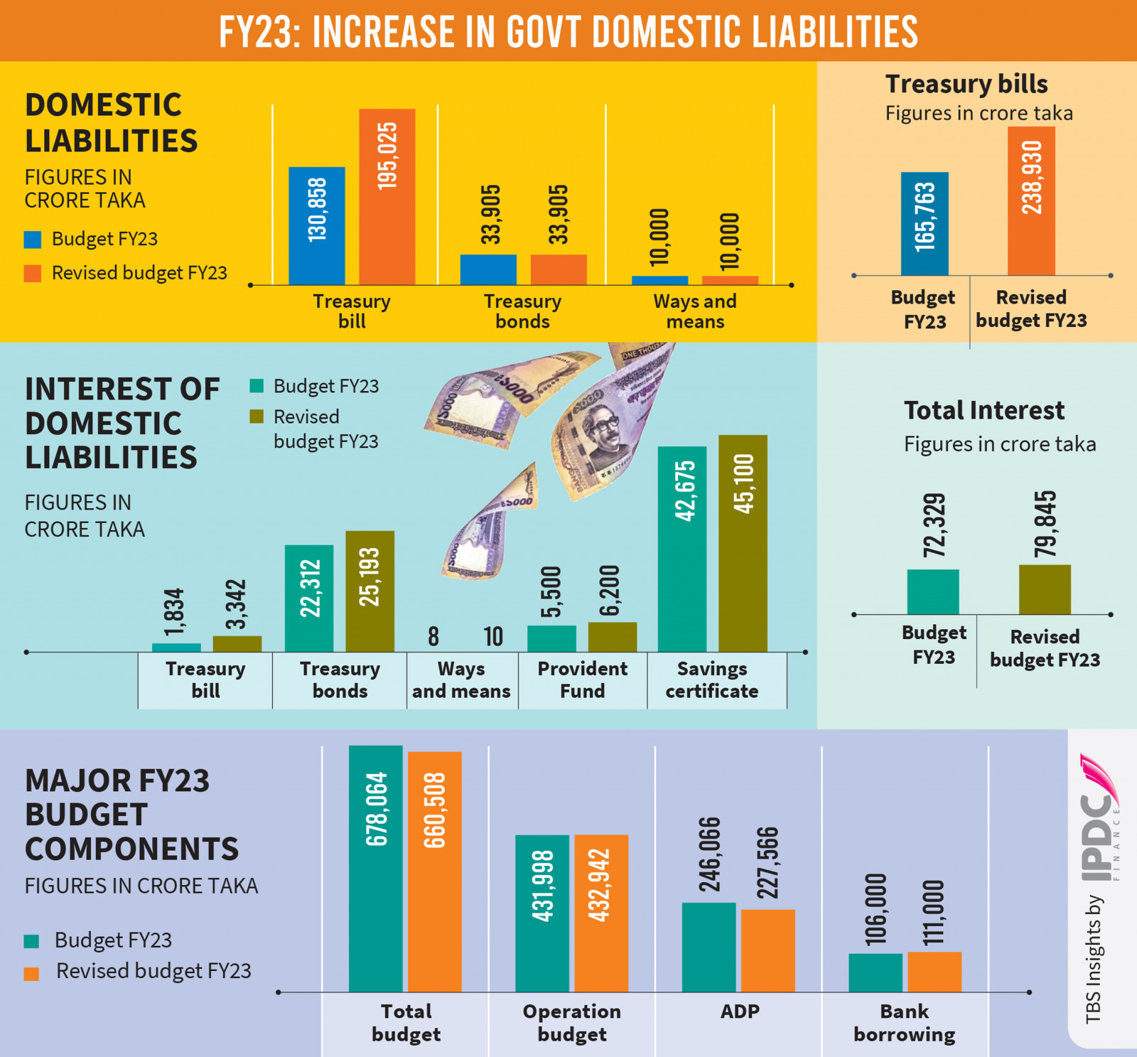 Infographic: TBS