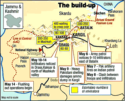 Kargil.map.buildup.gif