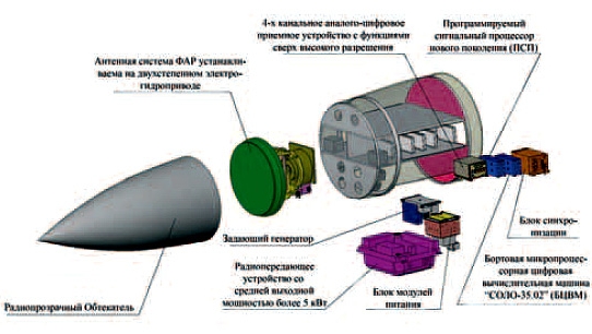 NIIP-Irbis-E-2.jpg